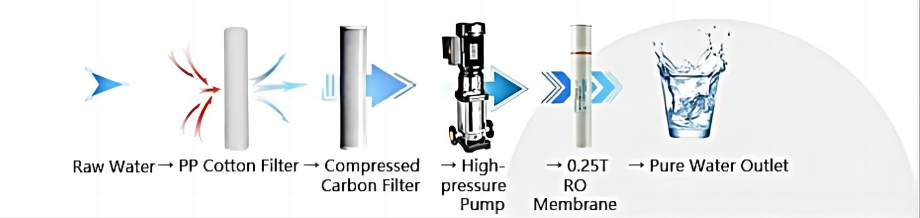 RO Membrane Pressure Drop & Desalination Drop – průvodce řešením problémů?